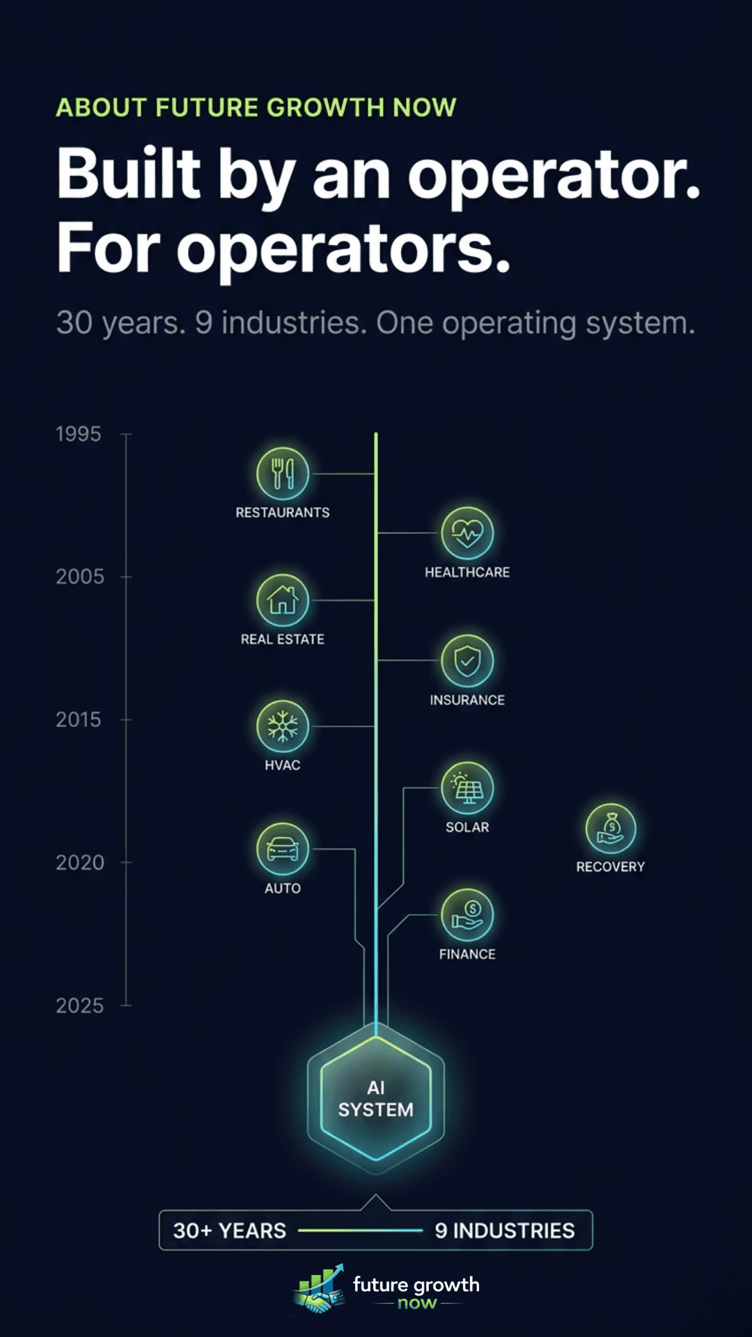 30 years across 9 industries, converging into one AI operating system
