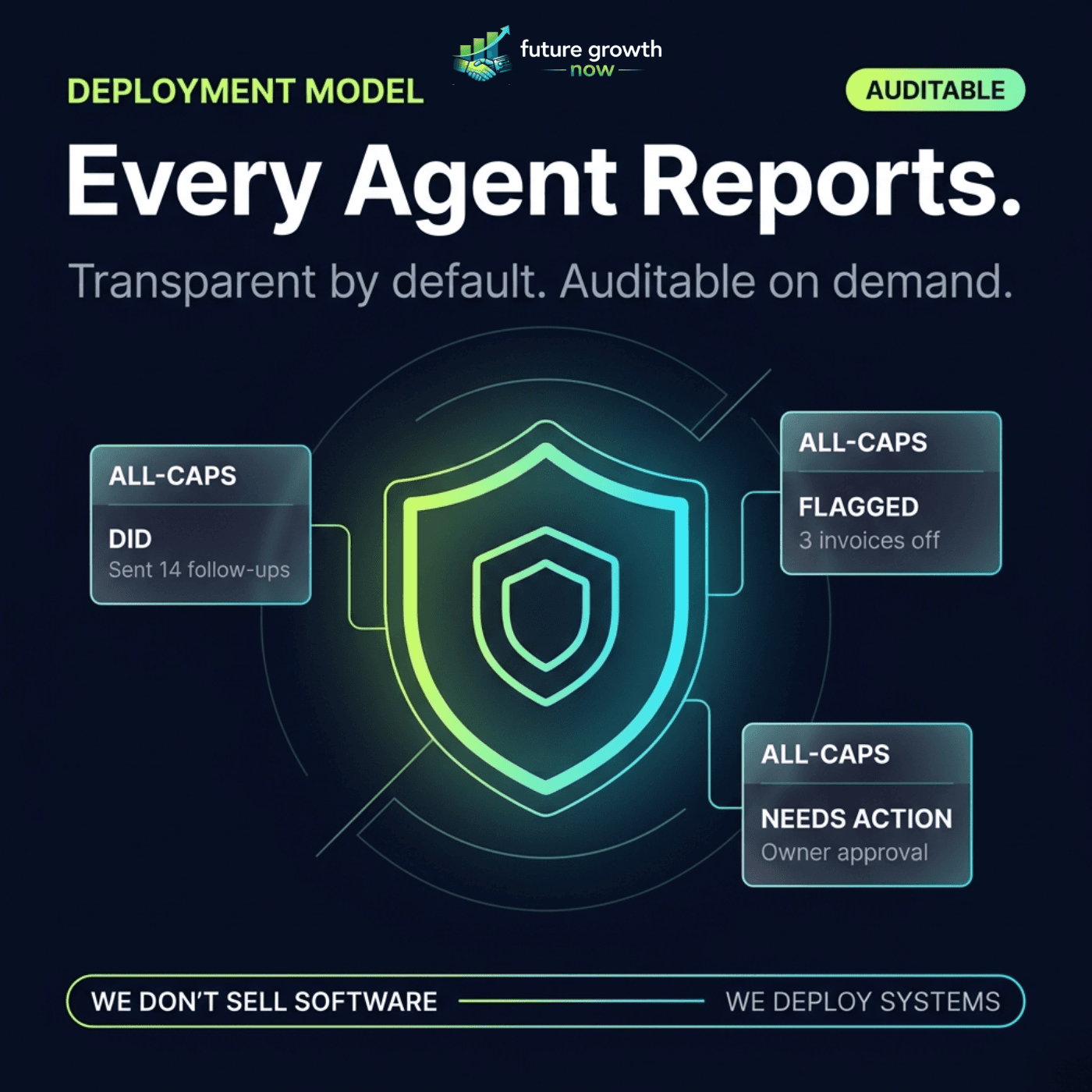 Every agent reports, transparent by default and auditable on demand