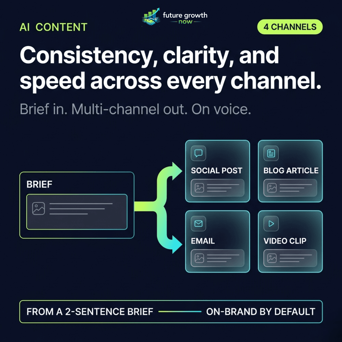 AI Content