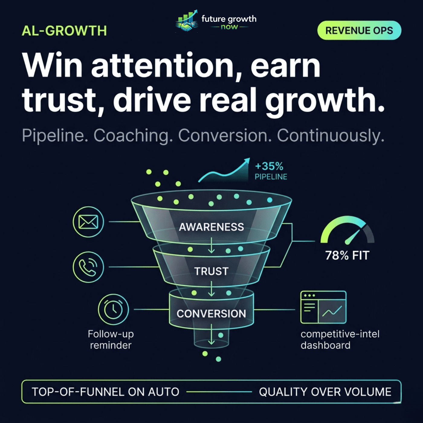 AI Growth