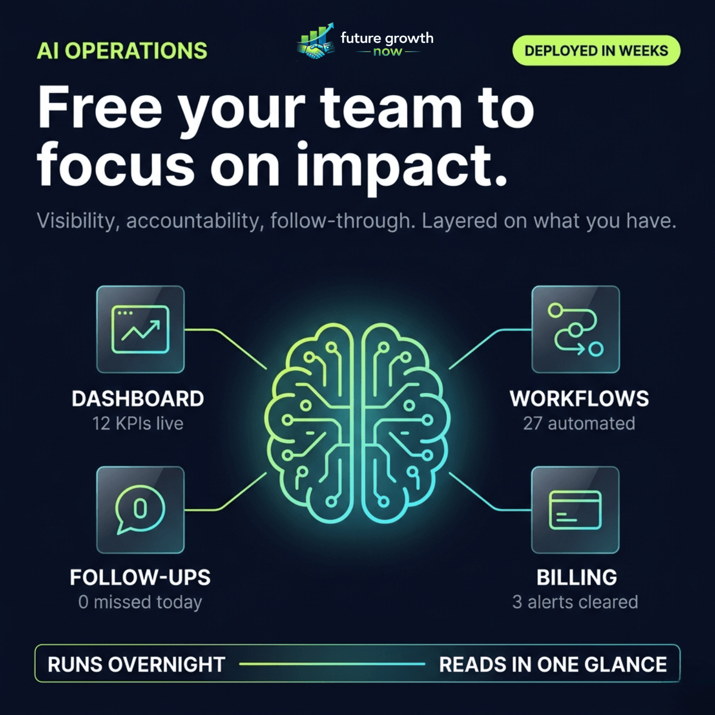 AI Operations, free your team to focus on impact