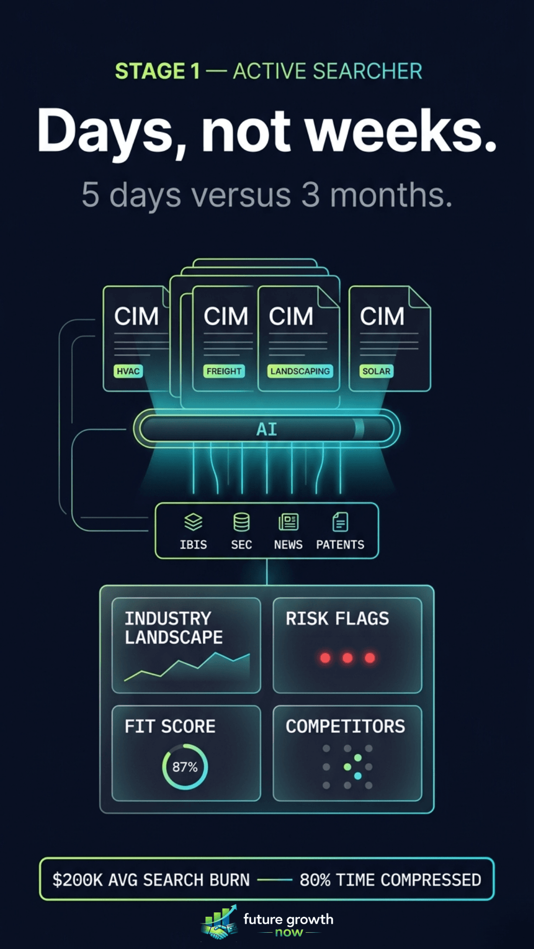 Active Searcher, AI compresses CIM research from months to days