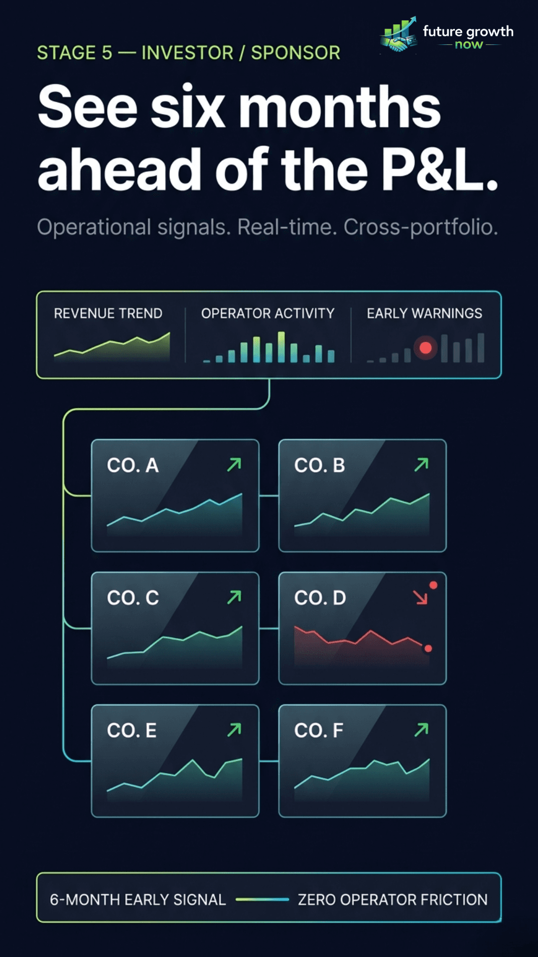 Investor or Sponsor, see portfolio signals six months ahead of the P and L